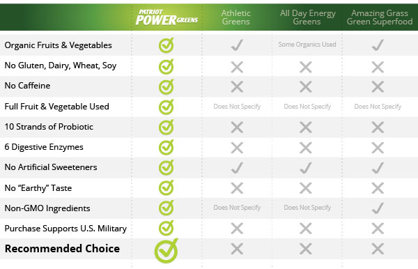 patriot-greens-chart-comparison Patriot Power Greens Energy