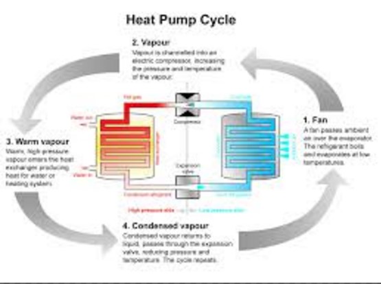 2 Archie Johnstone Plumbing & Heating Ltd.