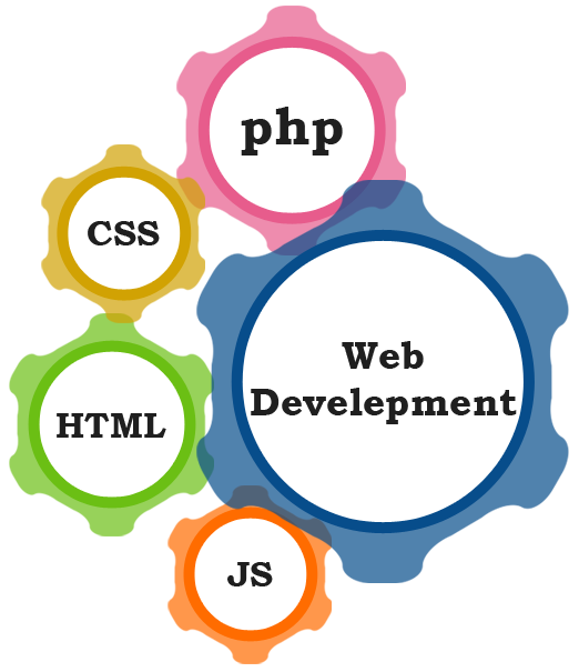 web-development Website Designing
