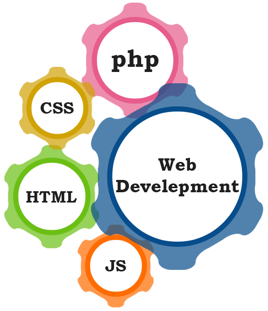 web-development Website Designing 