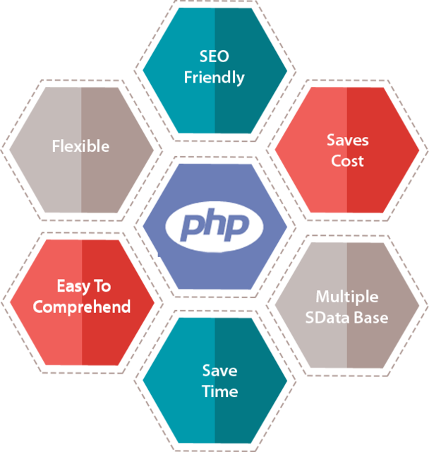 php-development Website Designing 