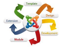 joomla Website Designing