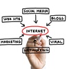 internet-marketing - Website Designing 