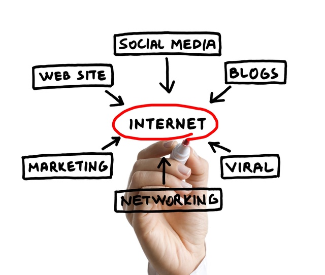 internet-marketing Website Designing 