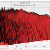 Full-range (no sub) waterfall - Helicon (Oracle Audio)