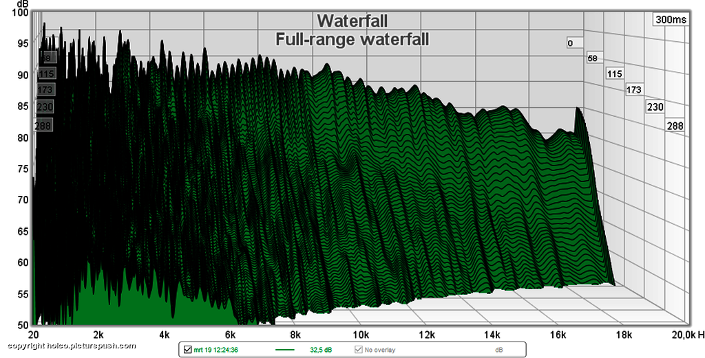 Full-range waterfall - Helicon (Oracle Audio)