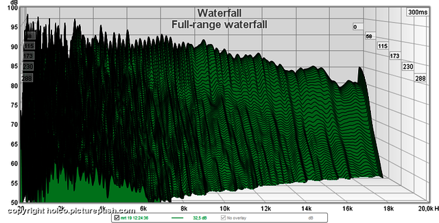 Full-range waterfall Helicon (Oracle Audio)