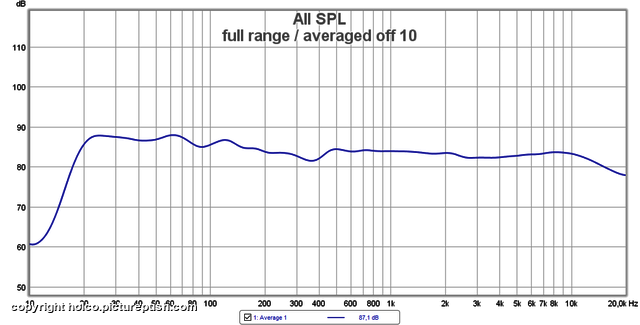 Full-range averaged of 10 Helicon (Oracle Audio)