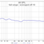 Full-range averaged of 10 - Helicon (Oracle Audio)