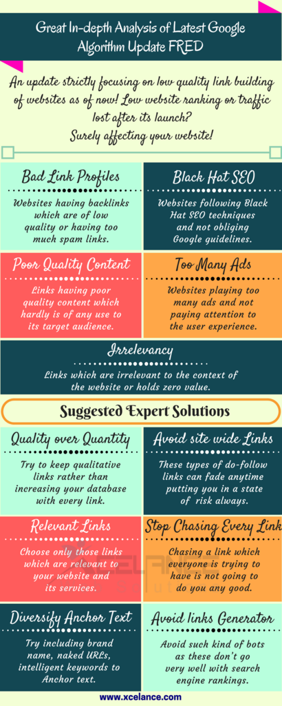 Great In depth Analysis of Google Algorithm Update Picture Box