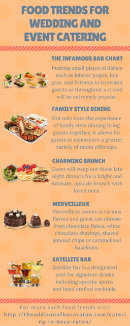 Food Trends For Wedding And Event By Catering Boca Catering Boca Raton