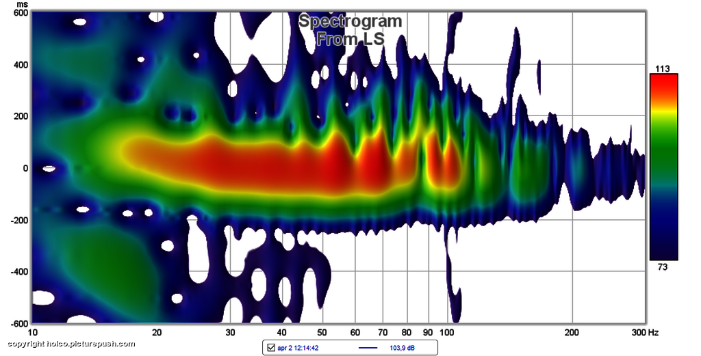 Spectrogram Dual Opposed Octo subwoofer