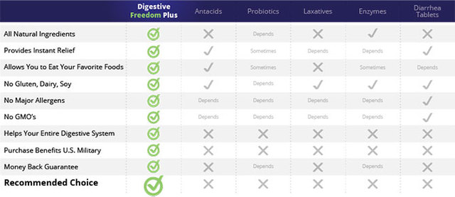 ragednatrial http://ragednatrial.com/digestive-freedom-plus/