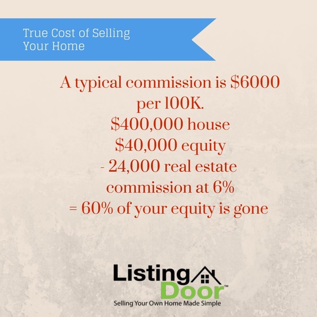 how to sell my home ListingDoor LLC