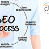 SEO Process for Website by ... - AskandRelax