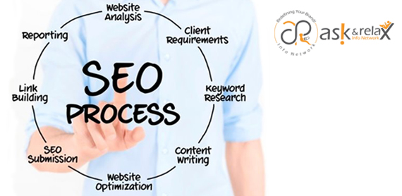SEO Process for Website by Ask and Relax AskandRelax