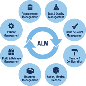 application lifecycle management application lifecycle   management