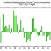 sneeuwomvang april vanaf 19... - weer en klimaat