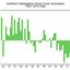 sneeuwomvang mei vanaf 1967... - weer en klimaat