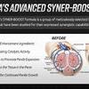 Progentra - Advanced Syner-... - http://wellnesssupplement