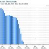 sneeuwhoogten Chokurdah jun... - weer en klimaat