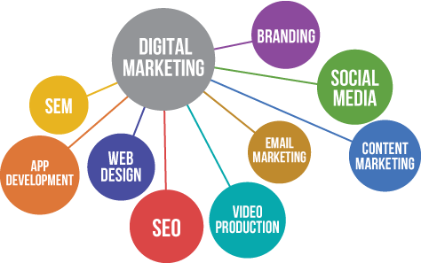 Digital-marketing Digital Media