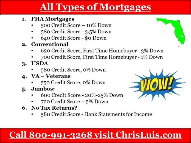 Mortgage Sarasota Chris Luis Mortgages, LLC
