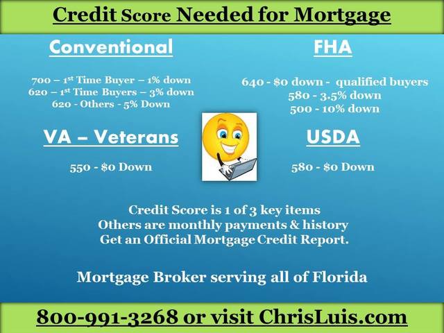 Mortgages  Sarasota FL Chris Luis Mortgages, LLC