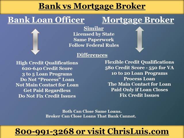 Sarasota Mortgage Broker Chris Luis Mortgages, LLC