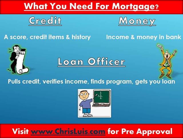Sarasota Mortgage Rate Chris Luis Mortgages, LLC