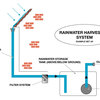 Water-Treatment-Processes(2) - Nicoles Water Treatment