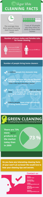 Cleaning Facts My infos