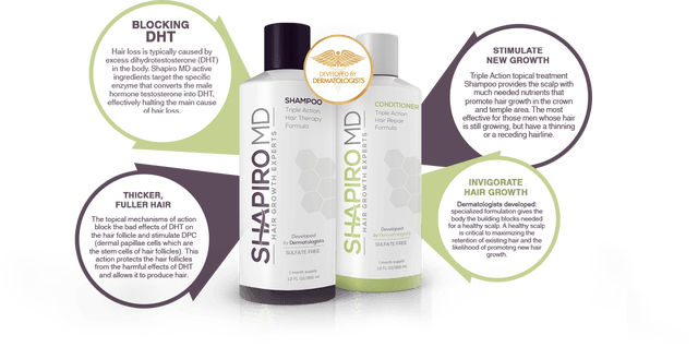 shapiro-5-min Distributor Info as well as Insurance protection claims relative to Shapiro MD Hair Growth.