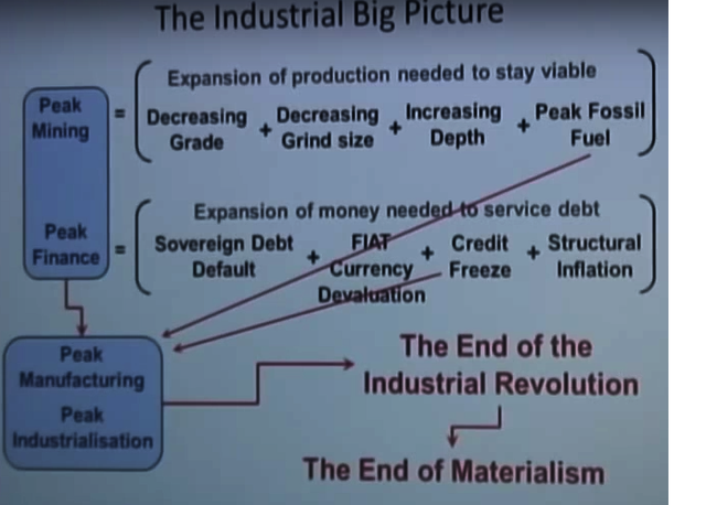 the industrial big picture energie