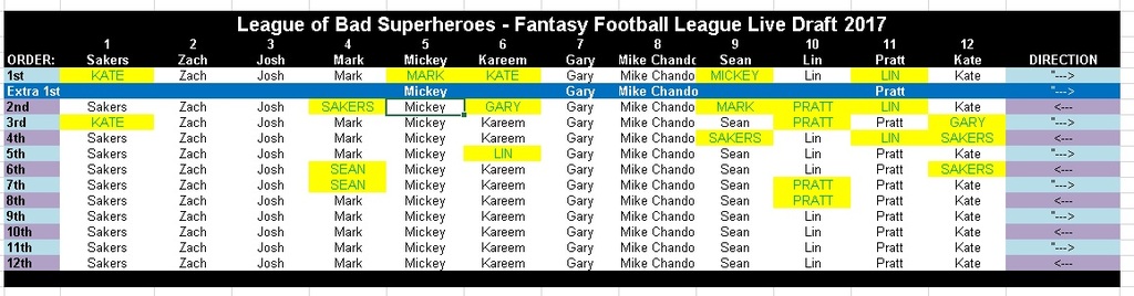 draft order ff