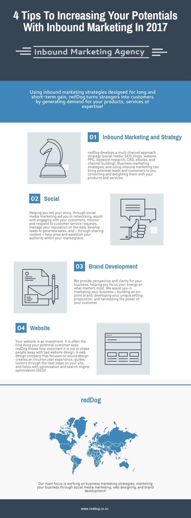 Inbound Marketing Agency Picture Box