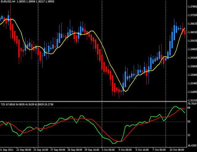 Price Action Trading Picture Box