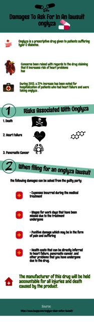 lawsuit Onglyza Heart Risks