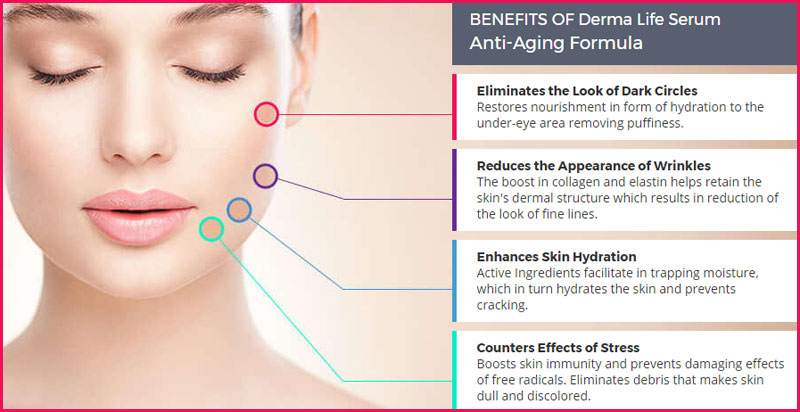 Transform Derma Picture Box
