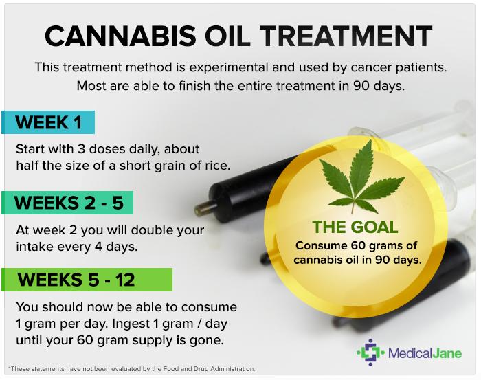 True Cannabinol Isolate Picture Box