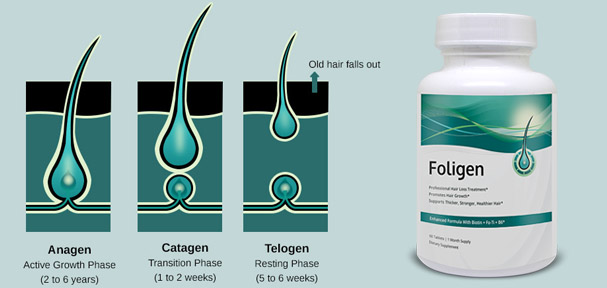 Detailed-Review-Foligen-Hair-Growth-Supplement Foligen