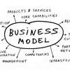 business-model - Picture Box