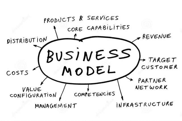 business-model Picture Box