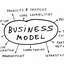 business-model - Picture Box