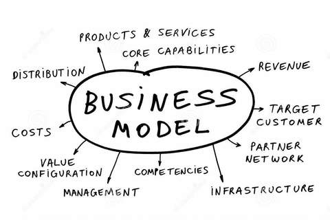 business-model - Anonymous