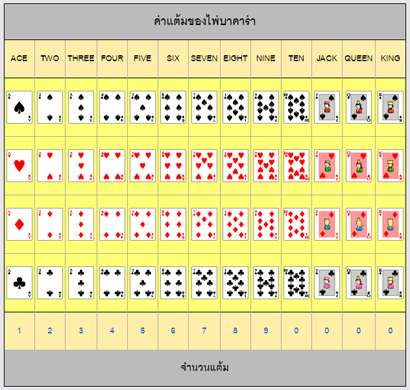 score-baccarat à¸šà¸²à¸„à¸²à¸£à¹ˆà¸² [ Baccarat ]