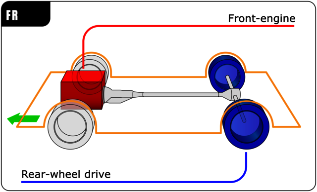 1280px-Automotive diagrams 01 En General