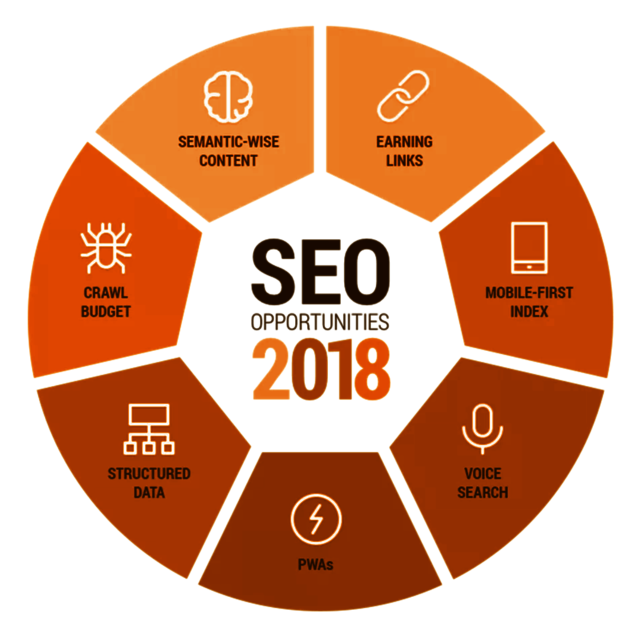 seo Digital Marketing Services