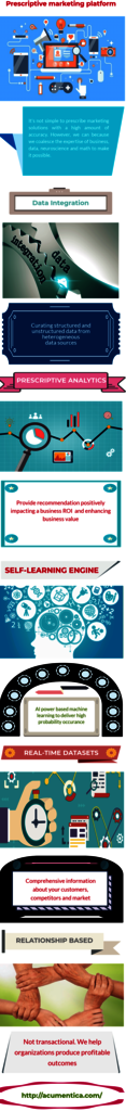 Prescriptive marketing platform Picture Box