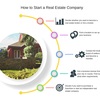 How to Start a Real Estate ... - Picture Box